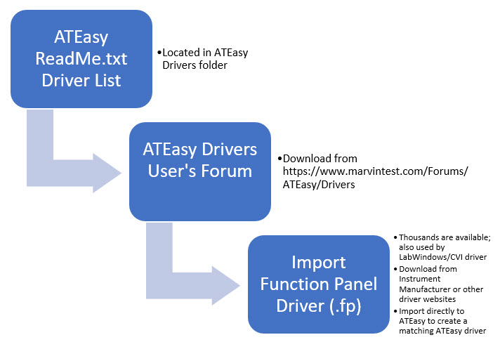 Finding an ATEasy Driver